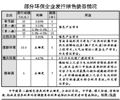 DB��Ѷ�� (�й���)���޹�˾����